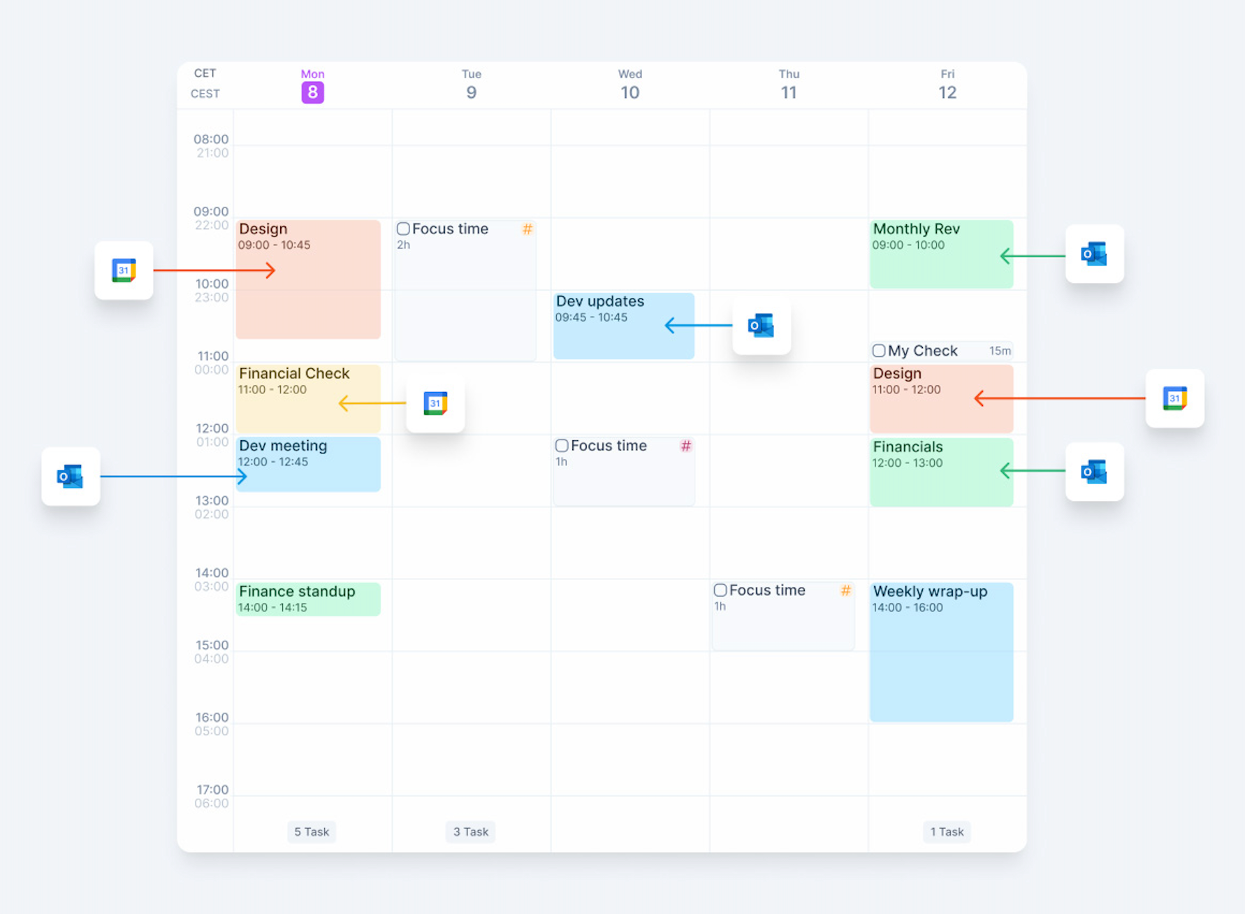An Akiflow calendar week with events synced from Google Calendar and Outlook.