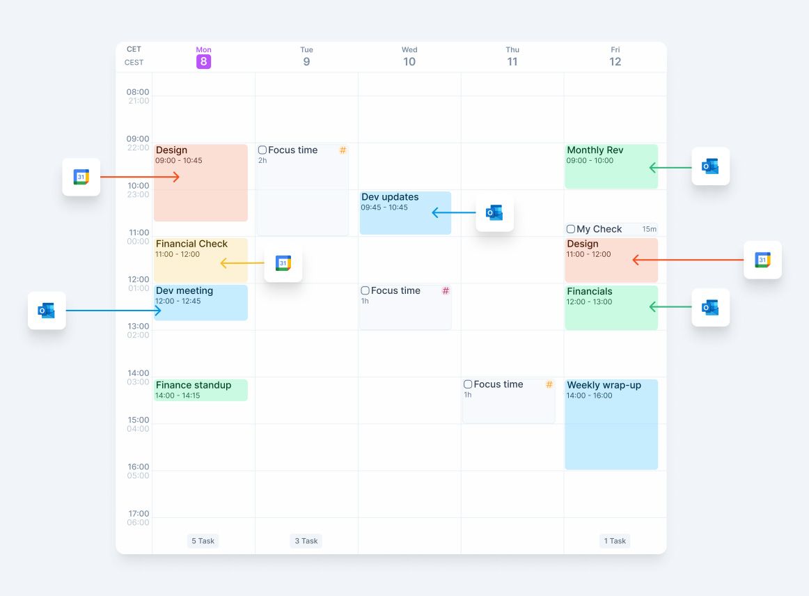 An Akiflow calendar week with events synced from Google Calendar and Outlook.
